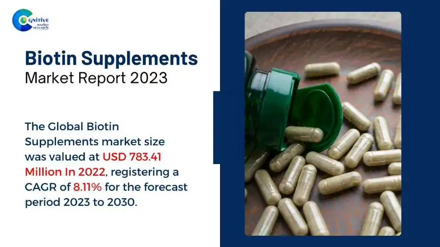 Biotin Supplements Market Report