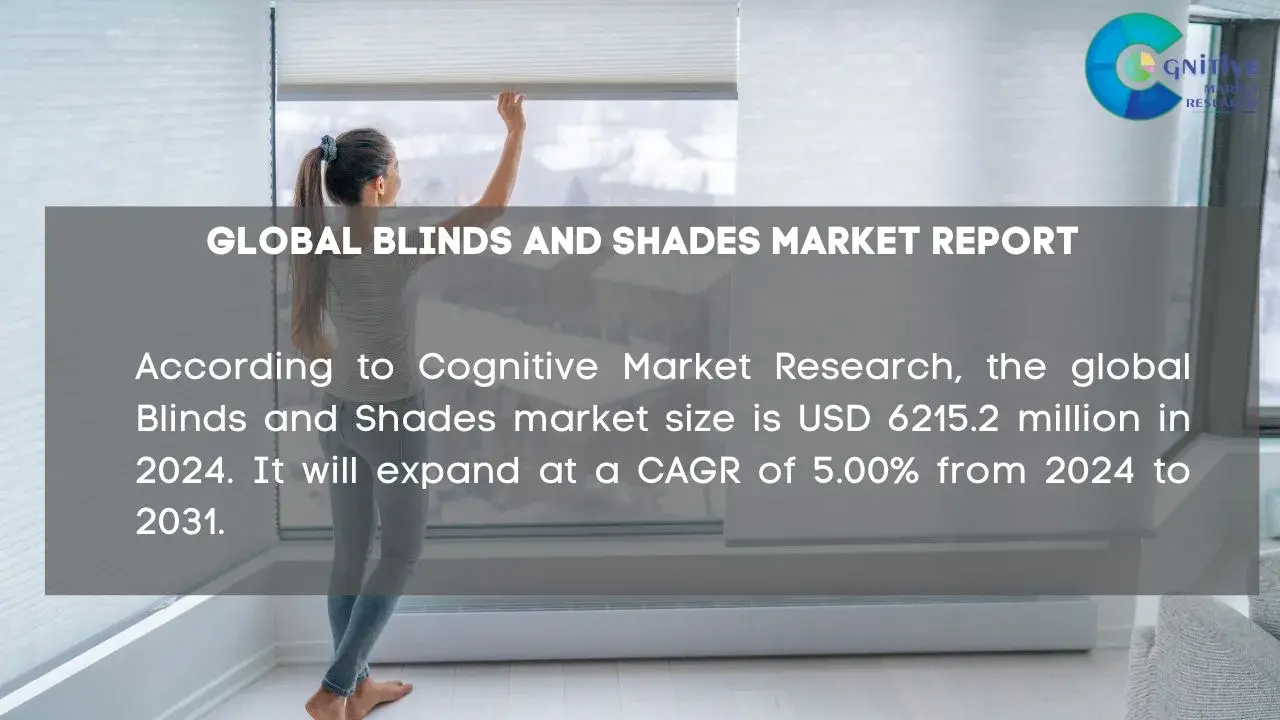 Blinds and Shades Market Report