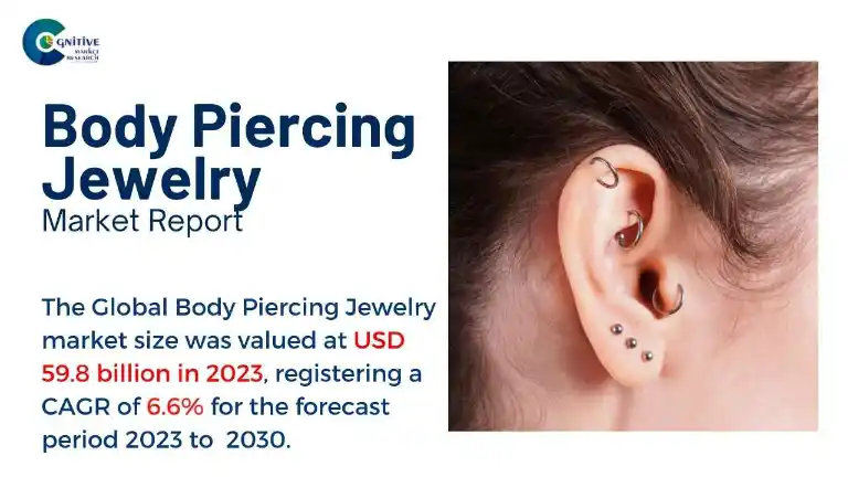 Body Piercing Jewelry Market Report