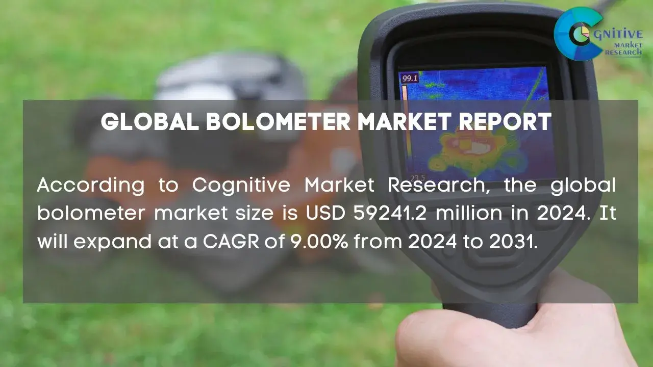 Bolometer Market Report