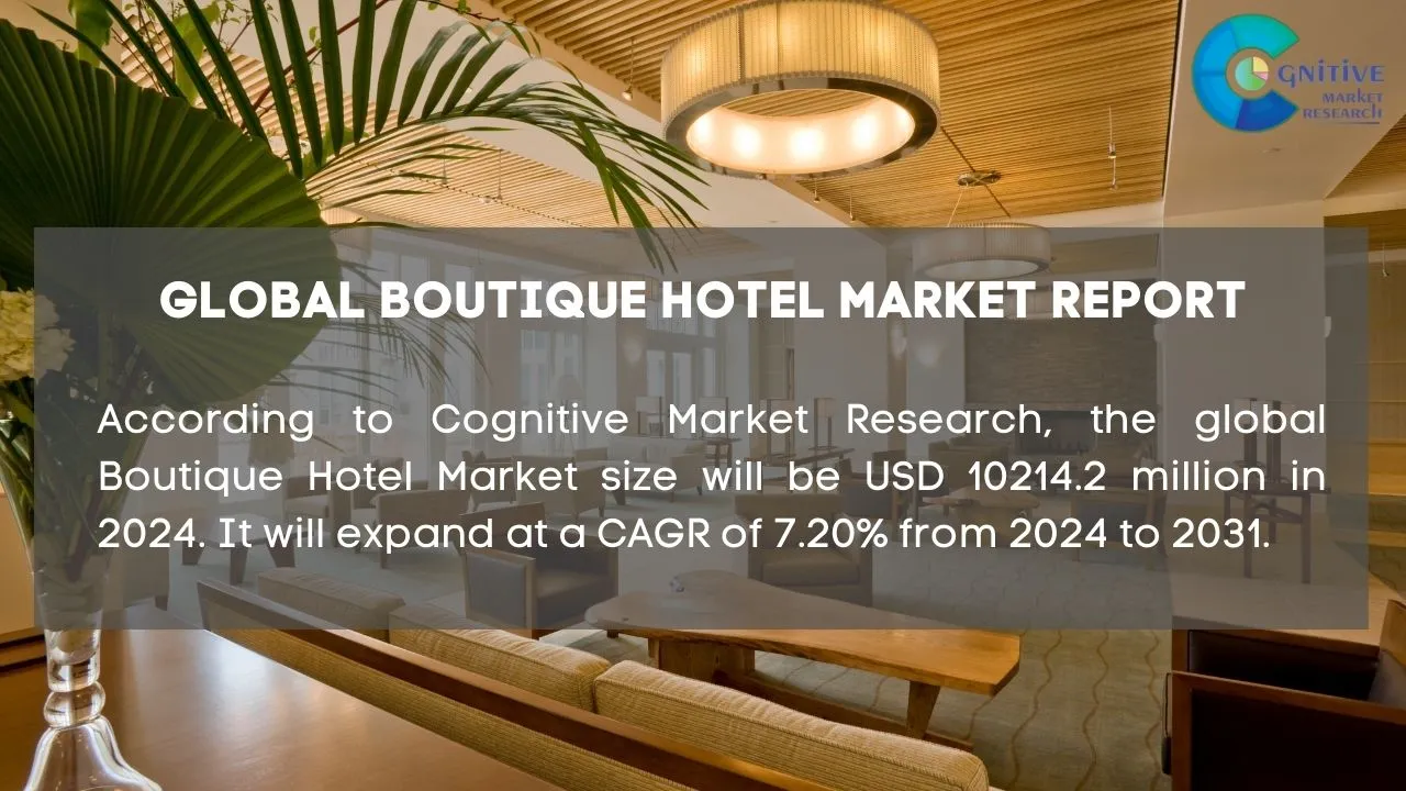 Boutique Hotel Market Report