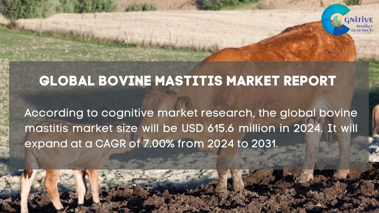 Bovine Mastitis Market Report