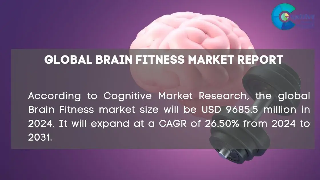 Brain Fitness Market Report