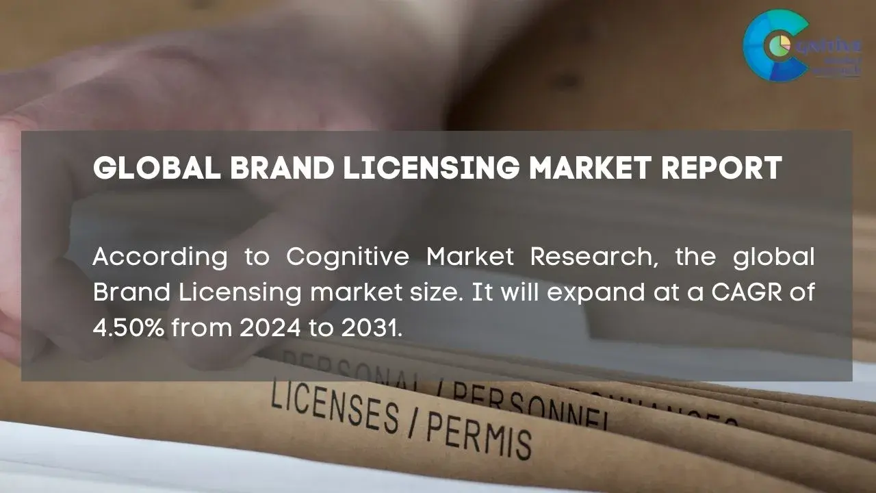 Brand Licensing Market Report