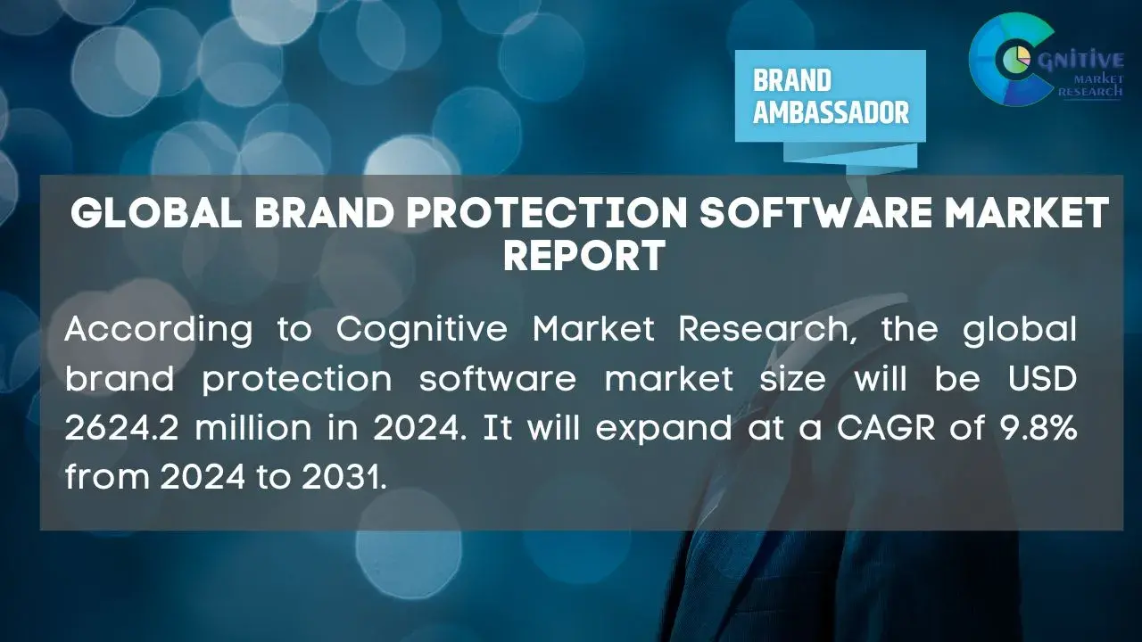 Brand Protection Software Market Report