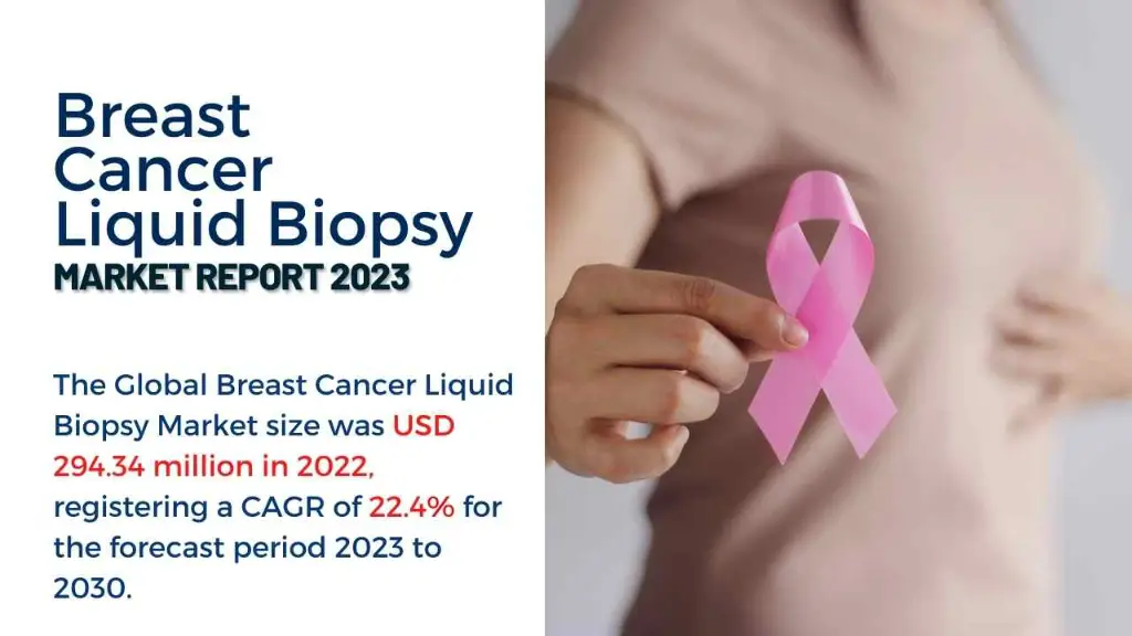 Breast Cancer Liquid Biopsy Market Report