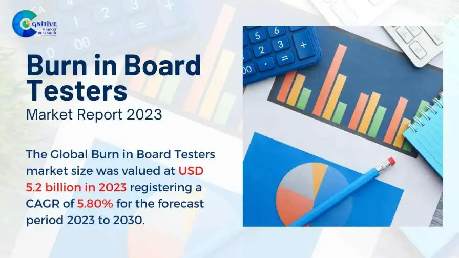 Burn in Board Testers Market Report