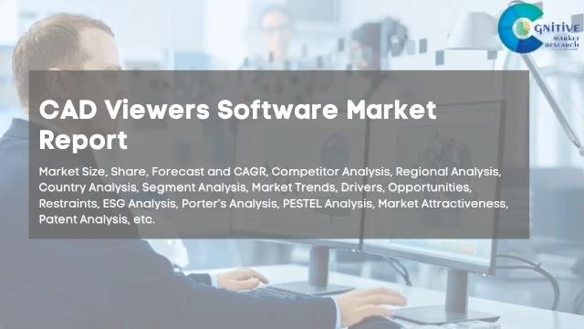 CAD Viewers Software Market Report