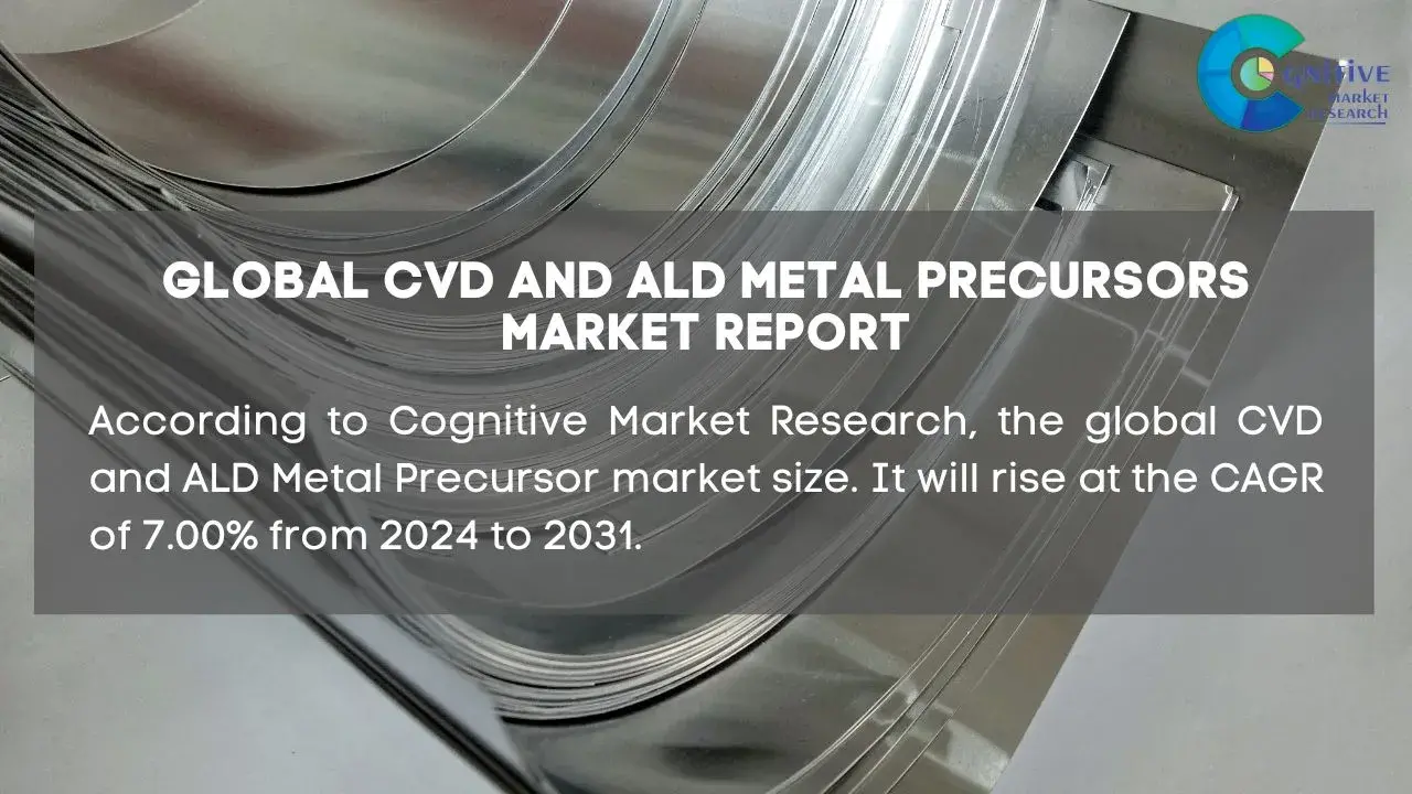 CVD And ALD Metal Precursors Market Report