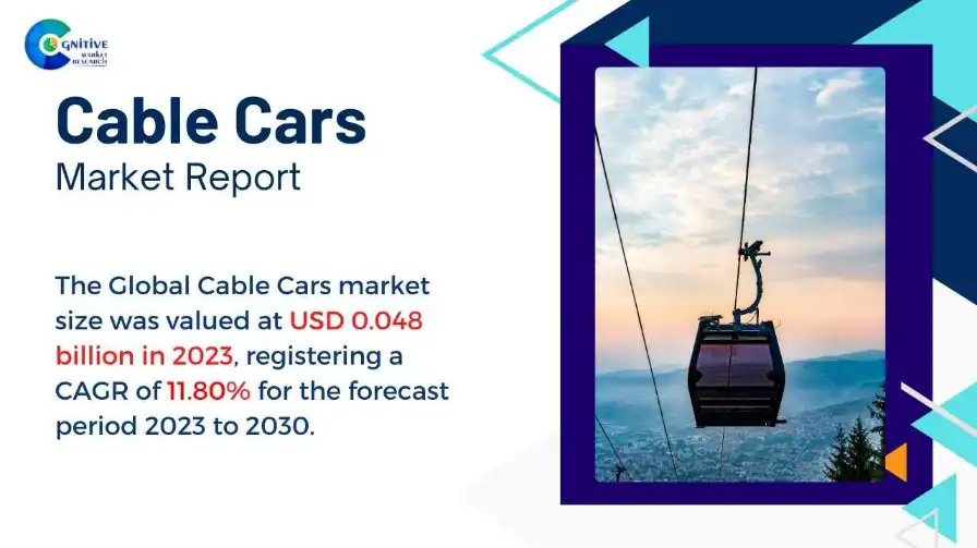 Cable Cars Market Report