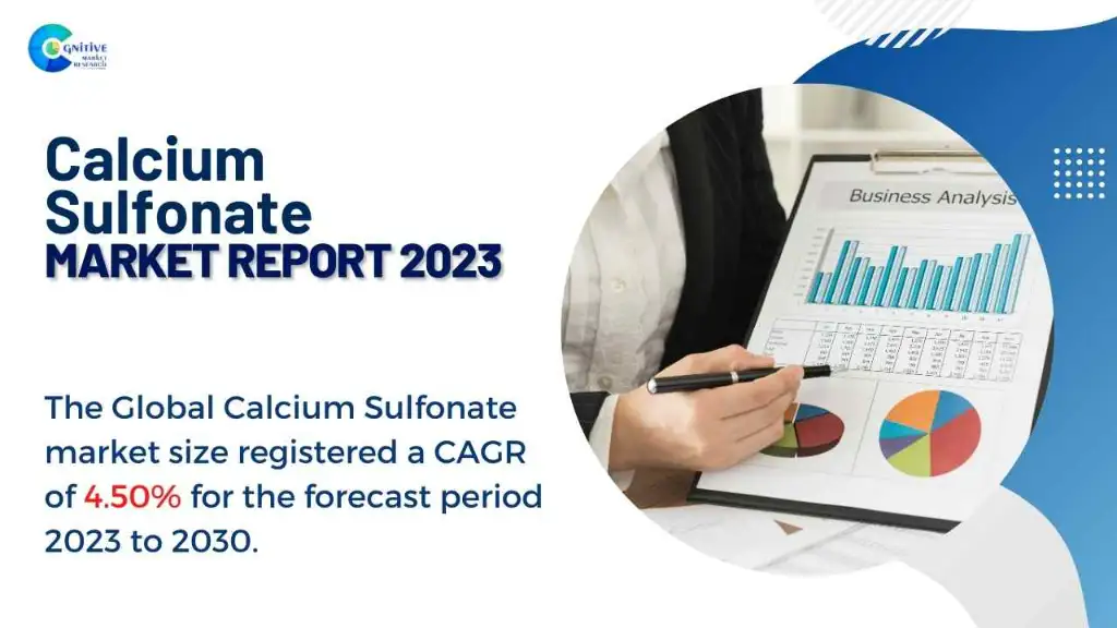 Calcium Sulfonate Market Report