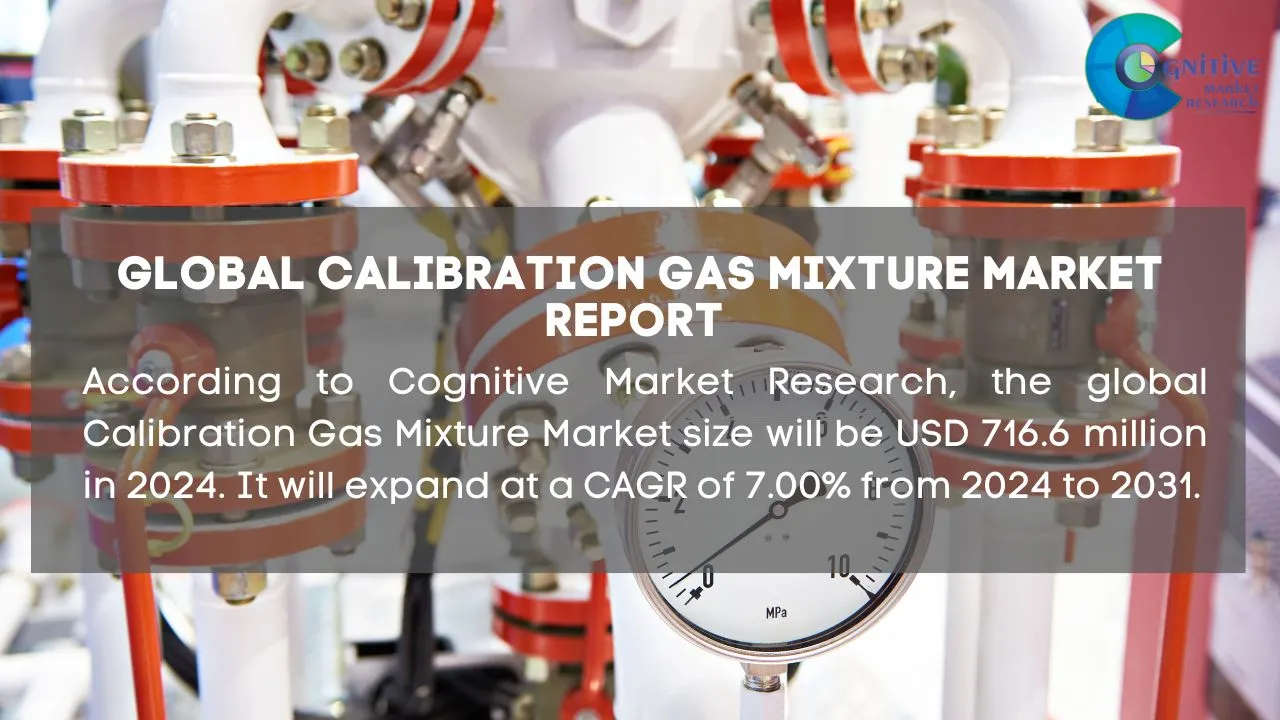 Calibration Gas Mixture Market Report