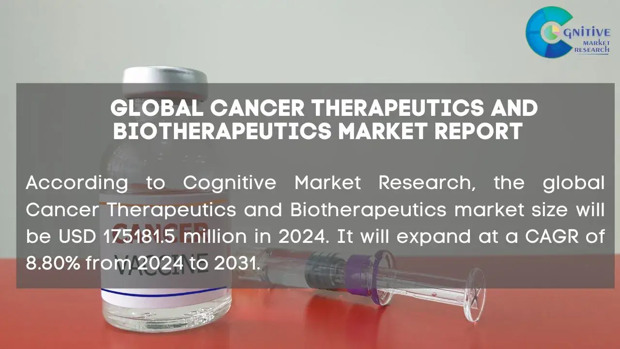 Cancer Therapeutics and Biotherapeutics Market Report