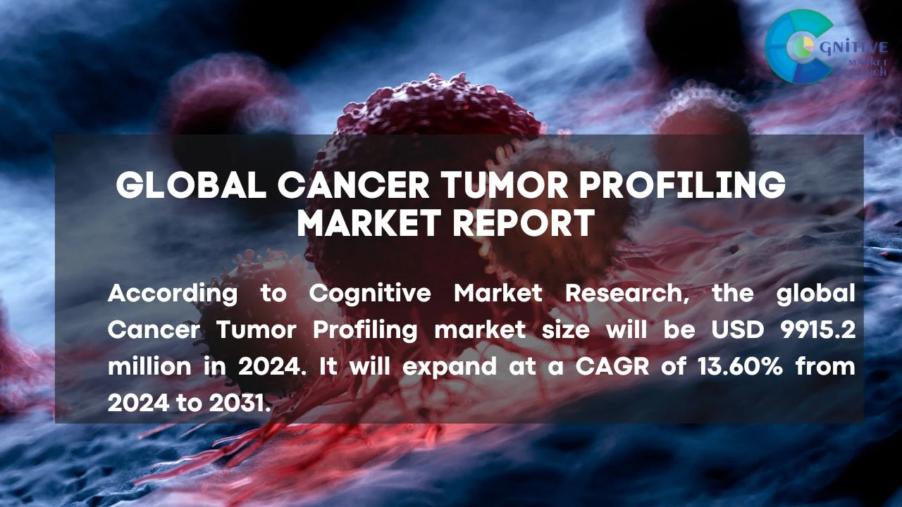 Cancer Tumor Profiling Market Report