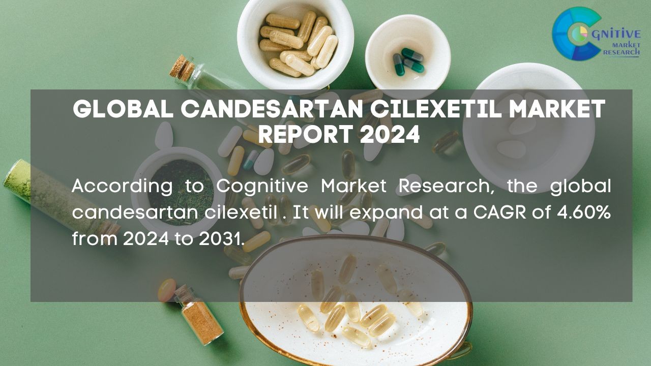 Candesartan Cilexetil Market Report