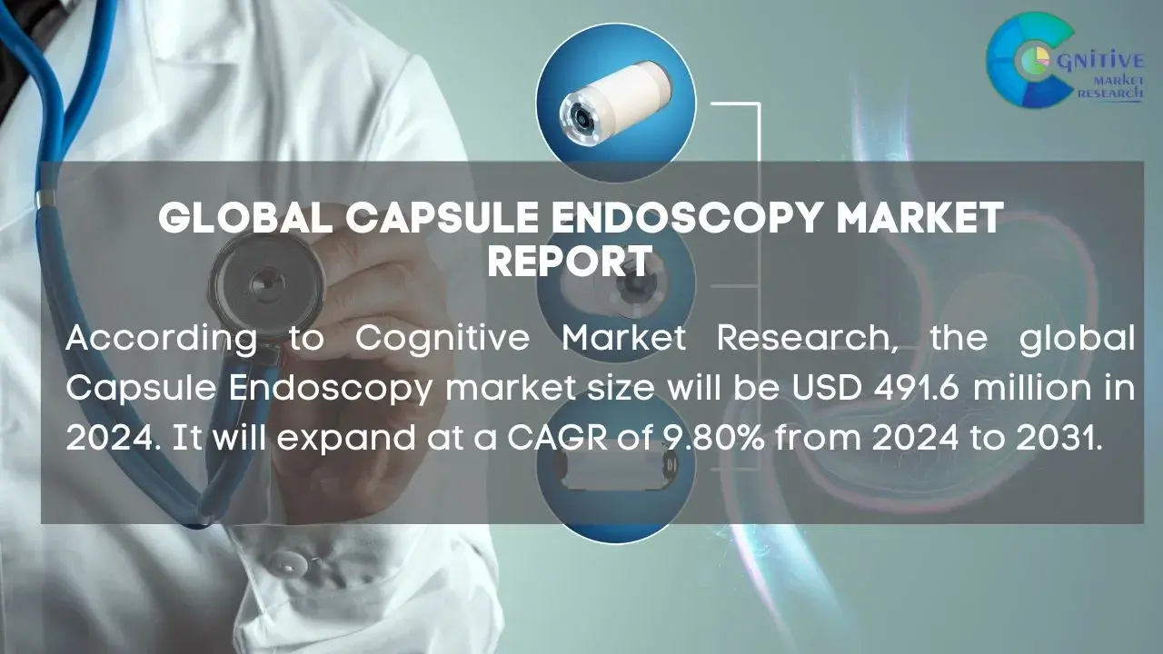 Capsule Endoscopy Market Report