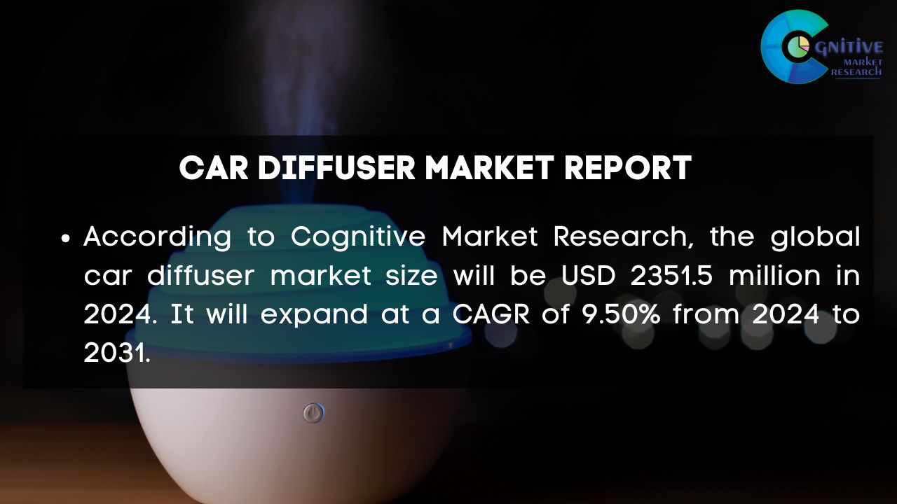 Car Diffuser Market Report