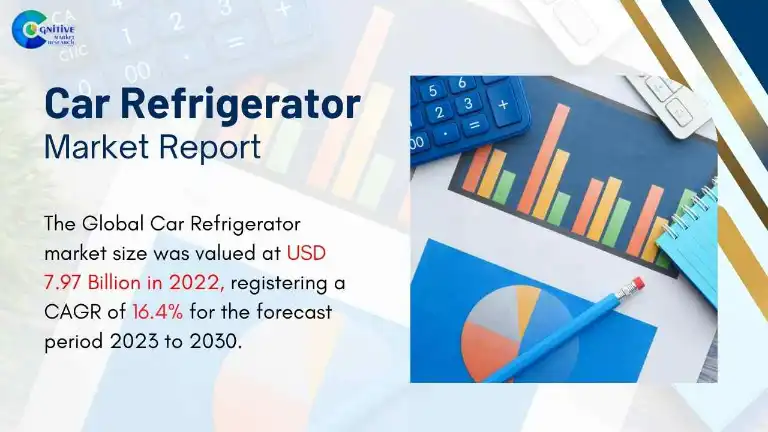 Car Refrigerator Market Report