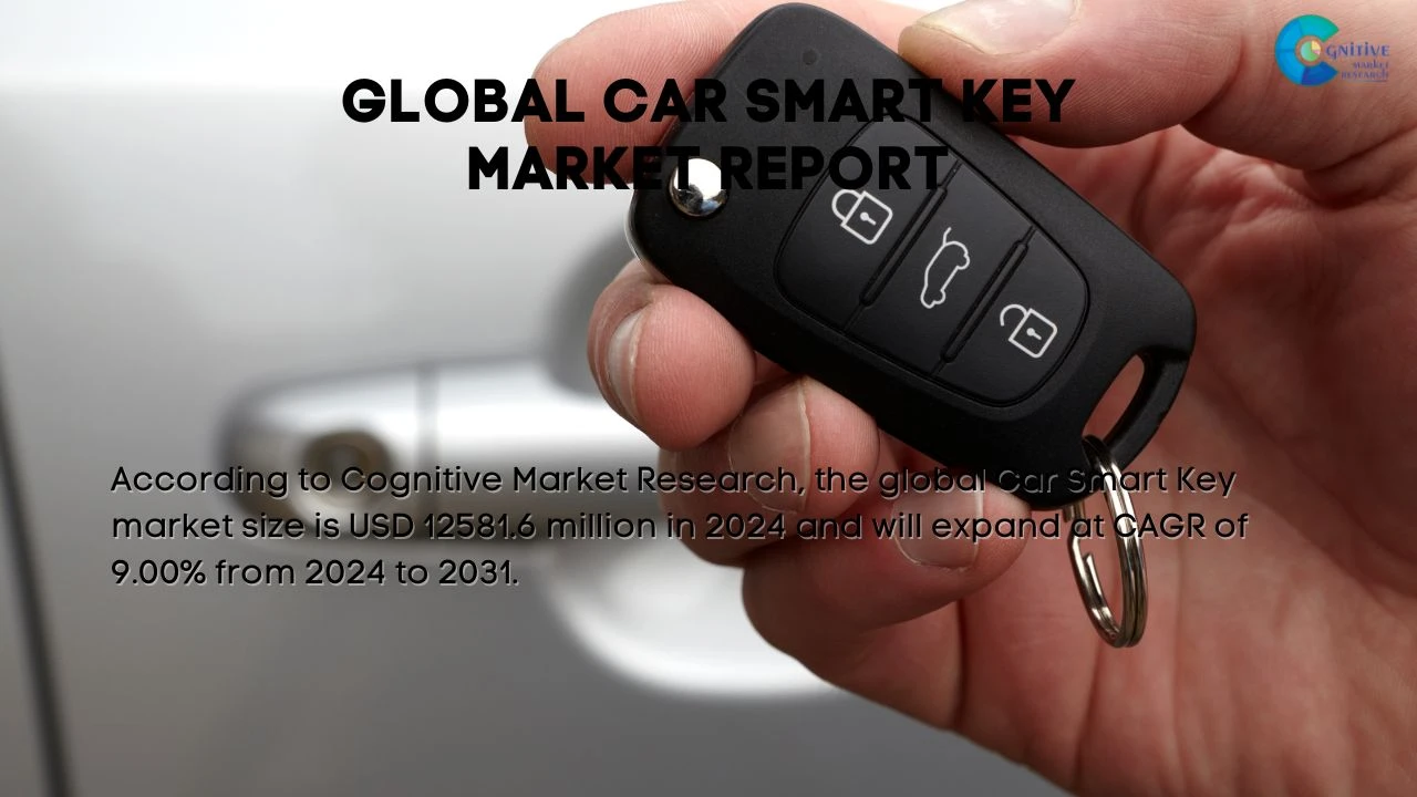 Car Smart Key Market Report