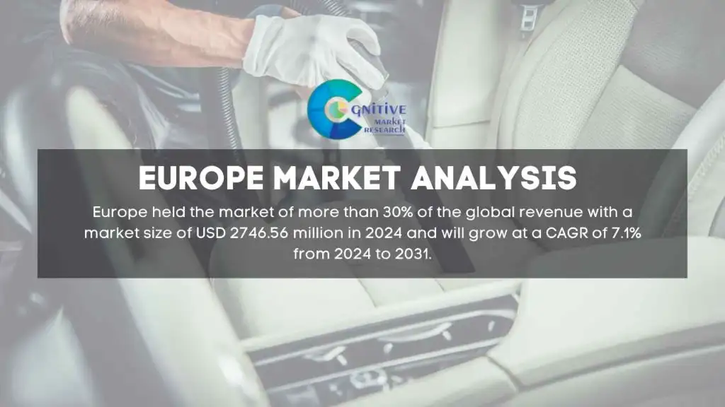 Europe Car Vacuum Cleaner Market Report