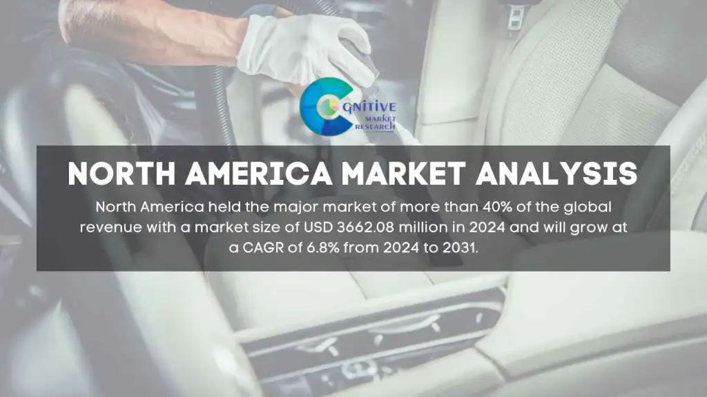 North America Car Vacuum Cleaner Market Report