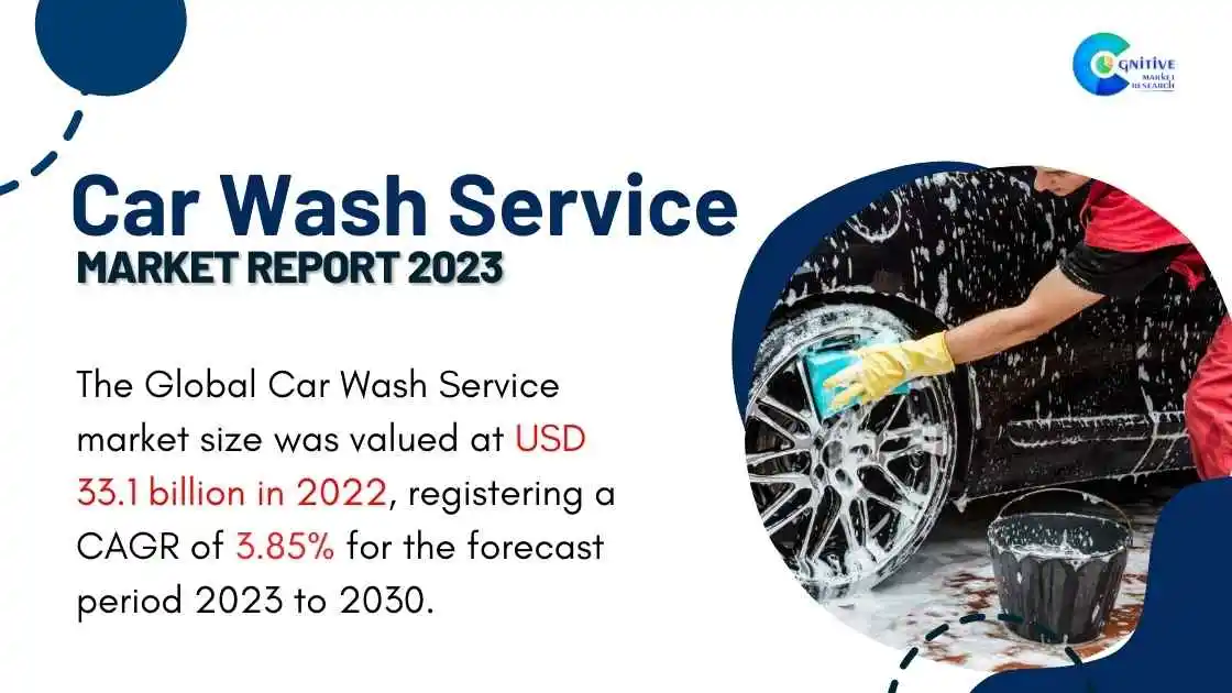 Car Wash Service Market Report