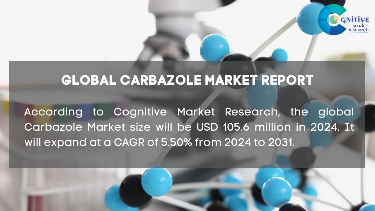 Carbazole Market Report