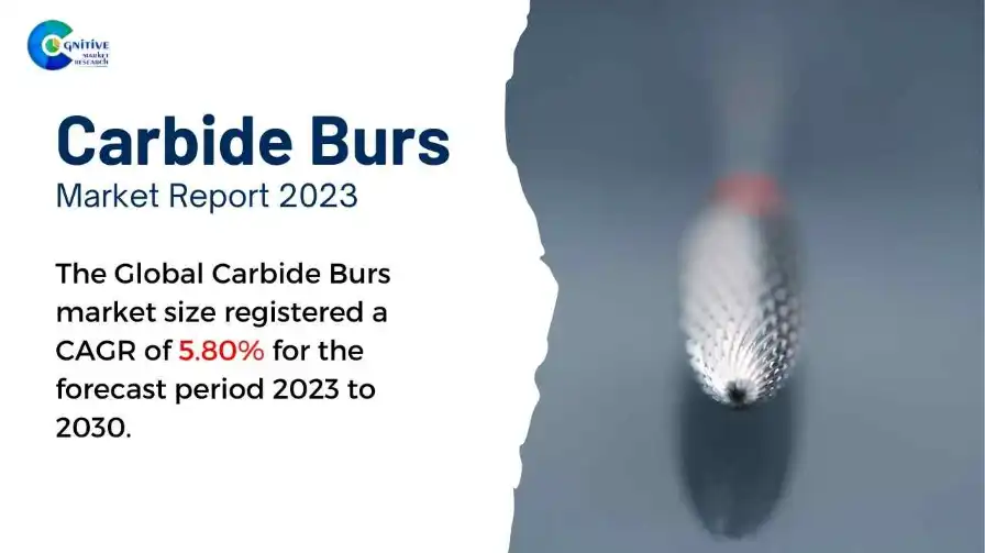 Carbide Burs Market Report