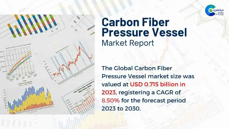 Carbon Fiber Pressure Vessel Market Report