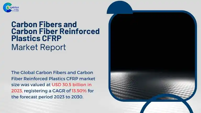 Carbon Fibers and Carbon Fiber Reinforced Plastics CFRP Market Report