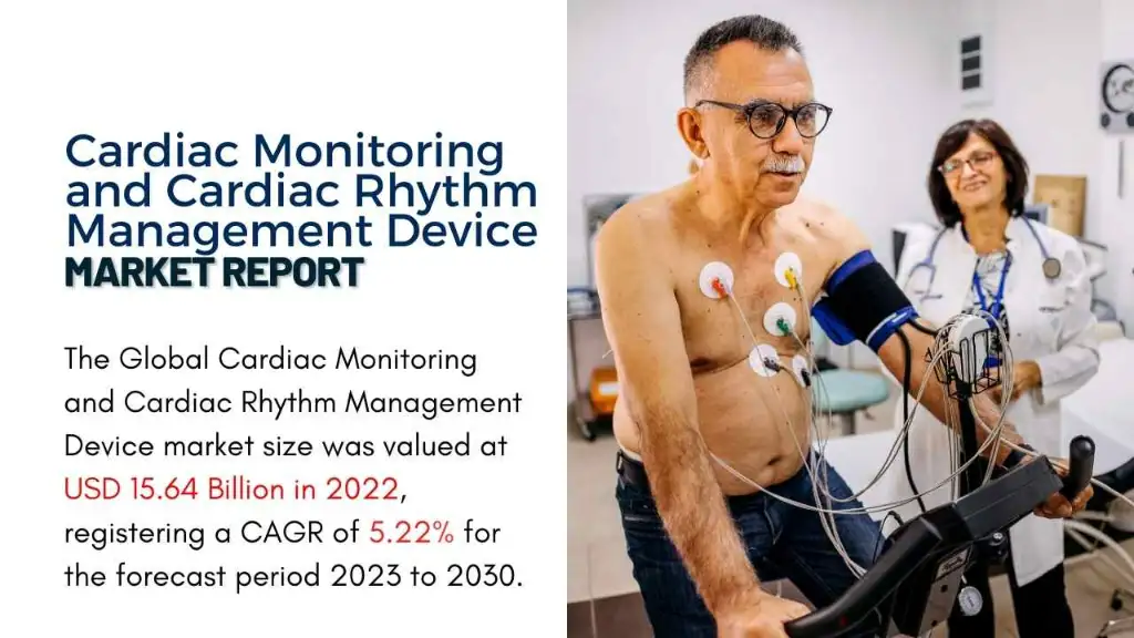 Cardiac Monitoring and Cardiac Rhythm Management Device Market Report