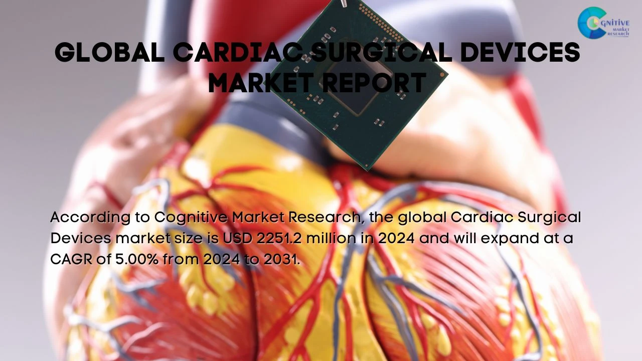 Cardiac Surgical Devices Market Report