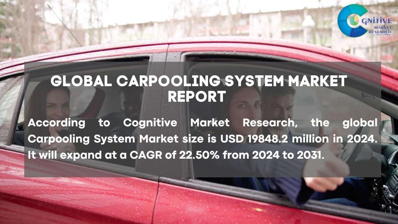 Carpooling System Market Report