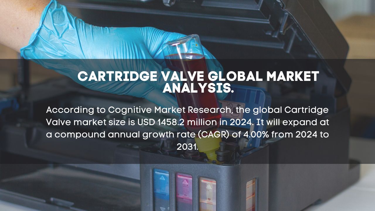 Cartridge Valve Market Report