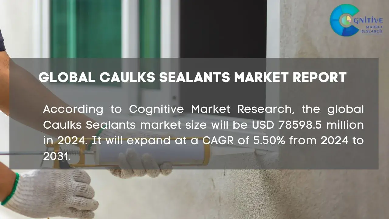 Caulks Sealants Market Report