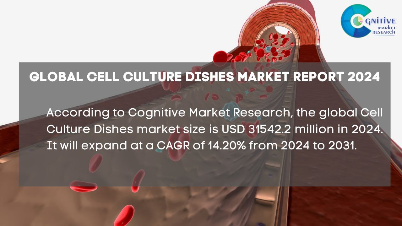 Cell Culture Dishes Market Report