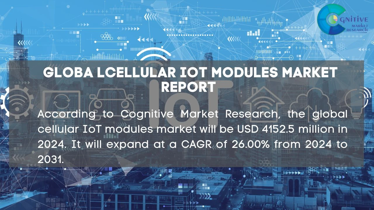 Cellular IoT Modules Market Report