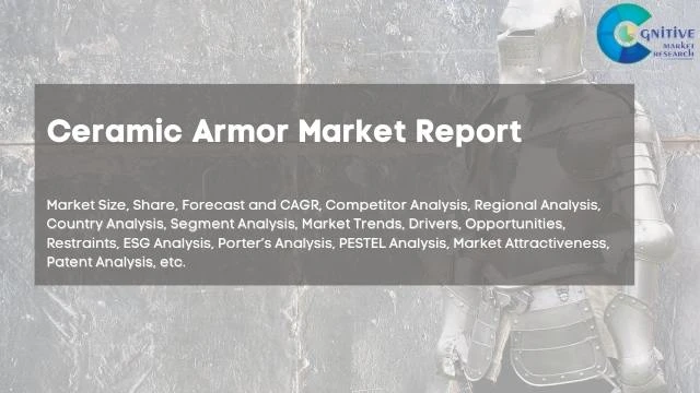 Ceramic Armor Market Report