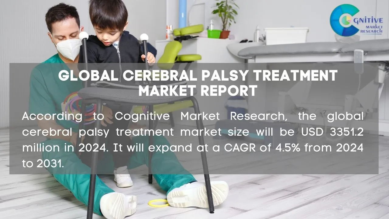 Cerebral Palsy Treatment Market Report