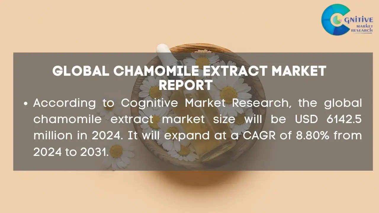 Chamomile Extract Market Report