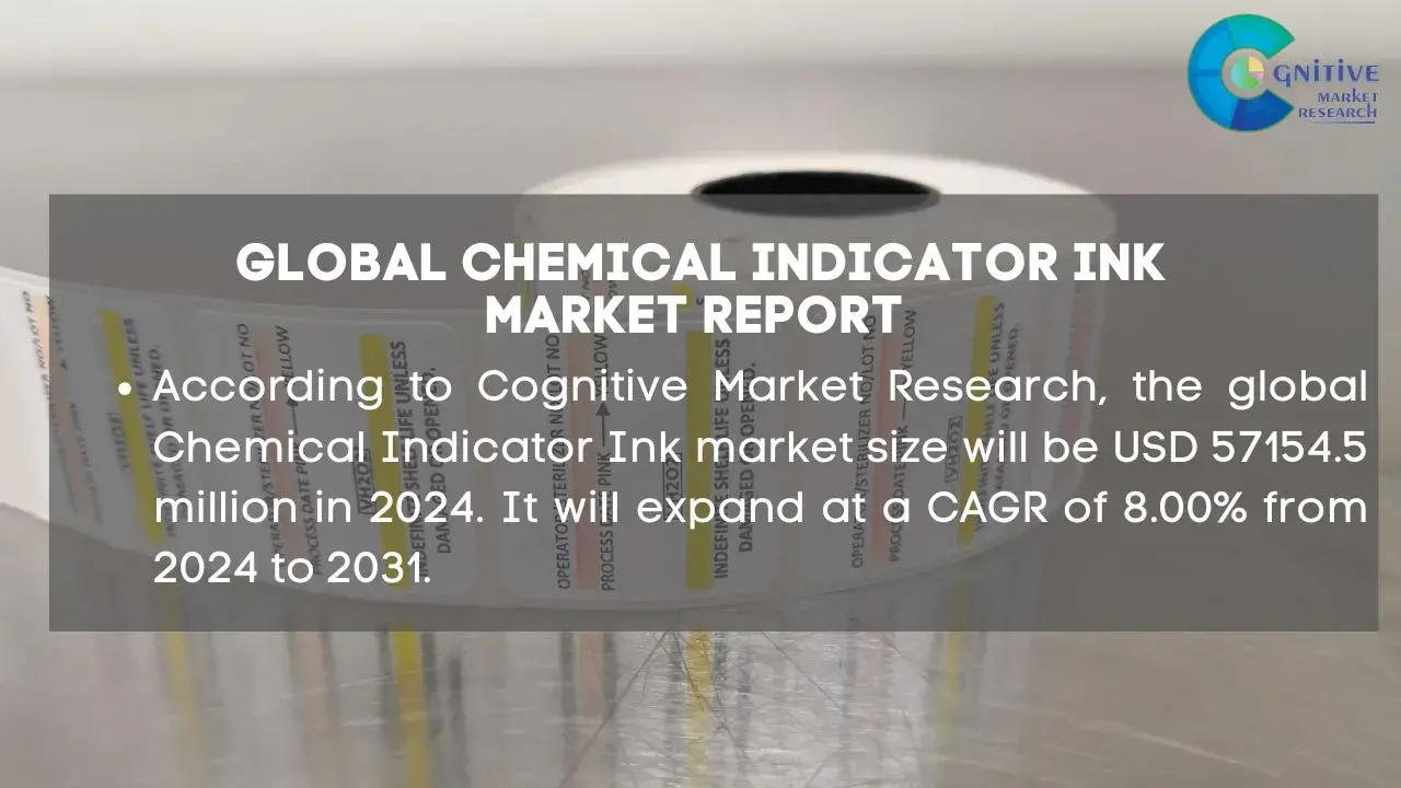 Chemical Indicator Ink Market Report