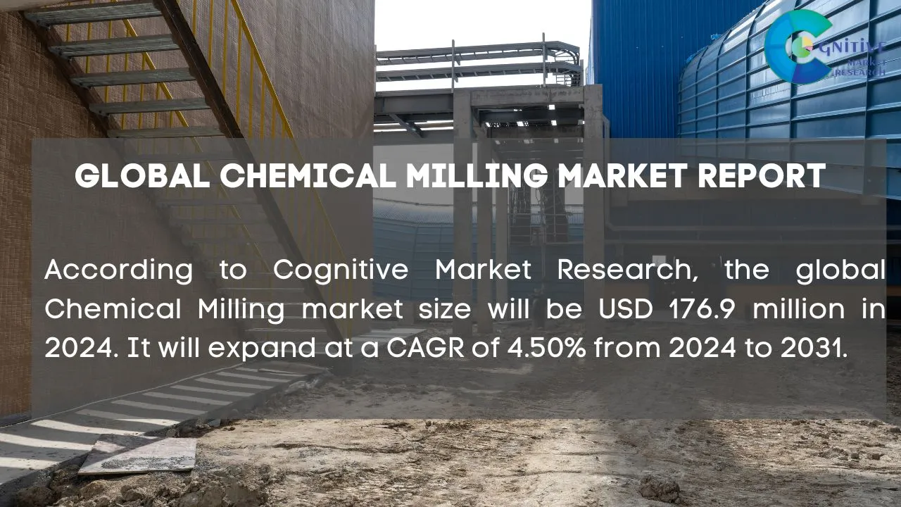 Chemical Milling Market Report