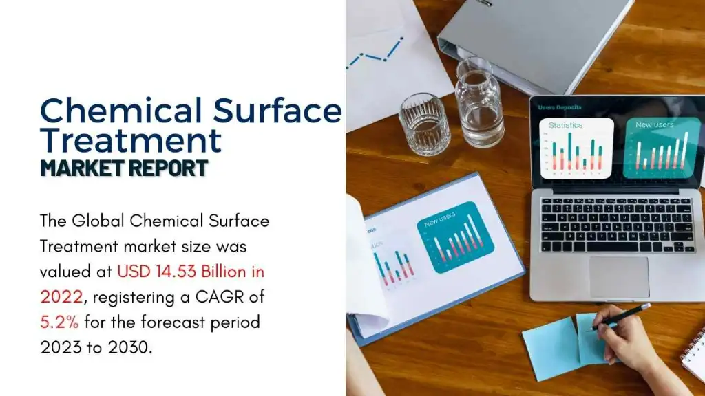 Chemical Surface Treatment Market Report