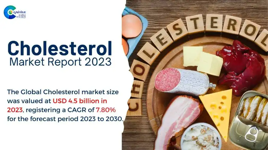 latest cholesterol research 2023