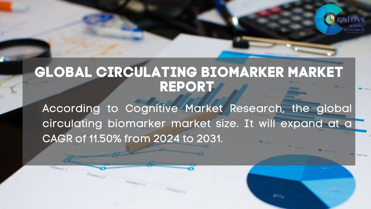 Circulating Biomarker Market Report