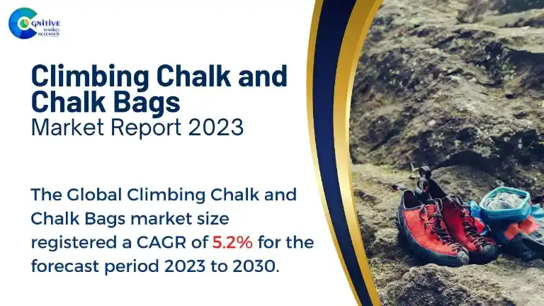 Climbing Chalk and Chalk Bags Market Report