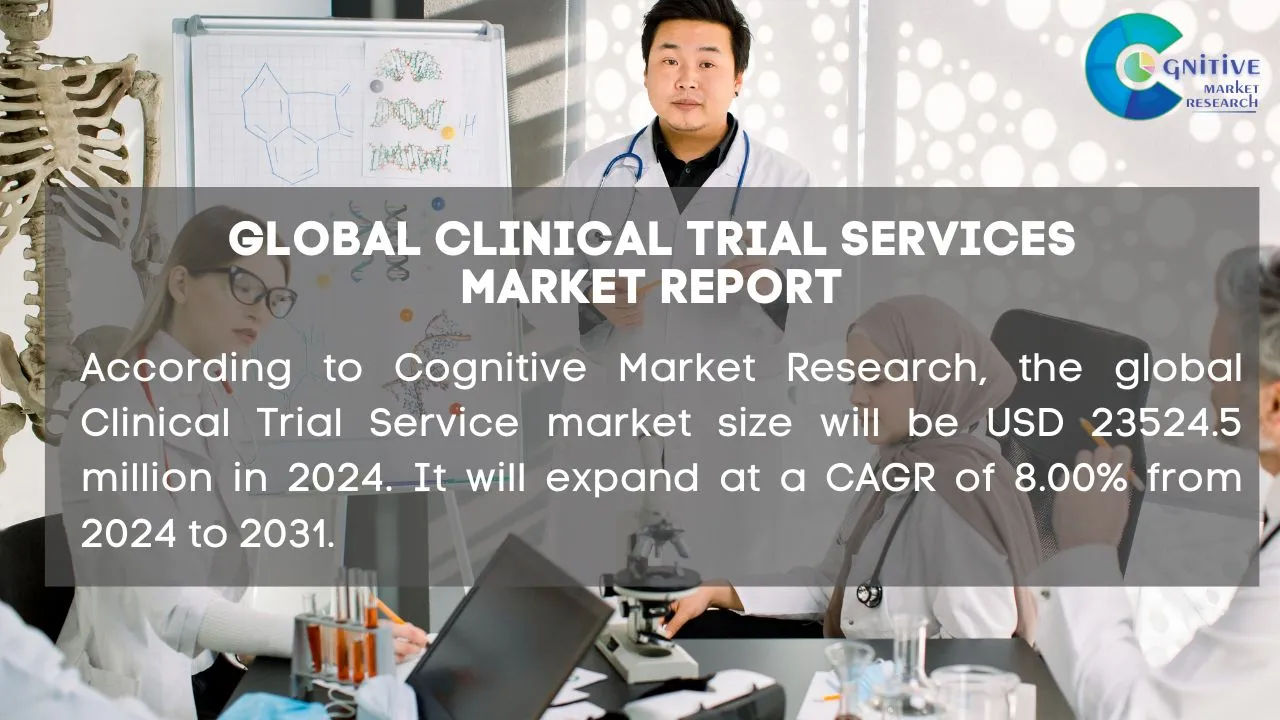 Clinical Trial Services Market Report