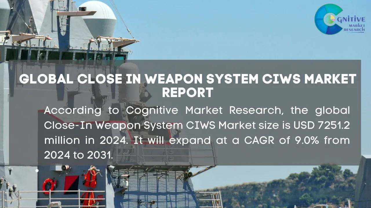 Close In Weapon System CIWS Market Report