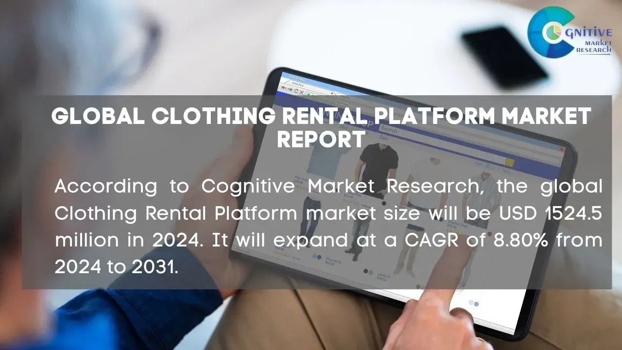 Clothing Rental Platform Market Report