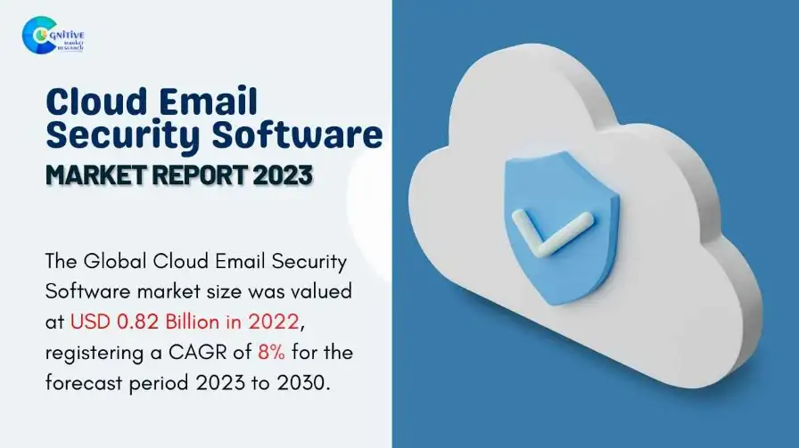 Cloud Email Security Software Market Report